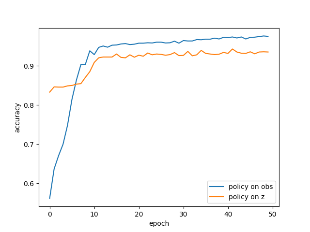 Controller accuracy comparison