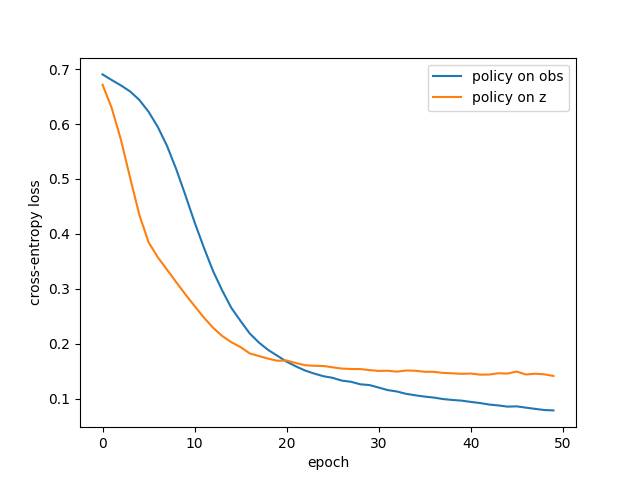 Controller loss comparison